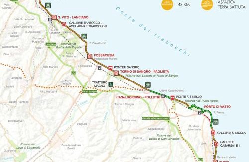 Marina di Vasto Apartment | Appartamento fronte mare costa dei trabocchi